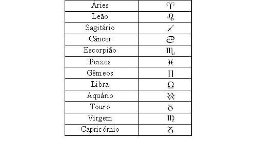 Tabela signos.jpg