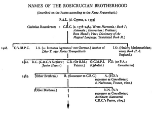 NAMES OF THE ROSICRUCIAN BROTHERHOOD.png