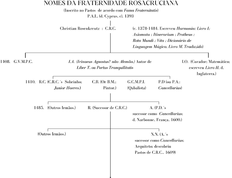 Arquivo:Ithel p121.png